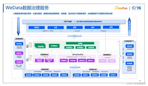 騰訊內(nèi)部數(shù)據(jù)治理實(shí)踐 構(gòu)建高效、安全的數(shù)據(jù)處理與存儲(chǔ)支持服務(wù)體系